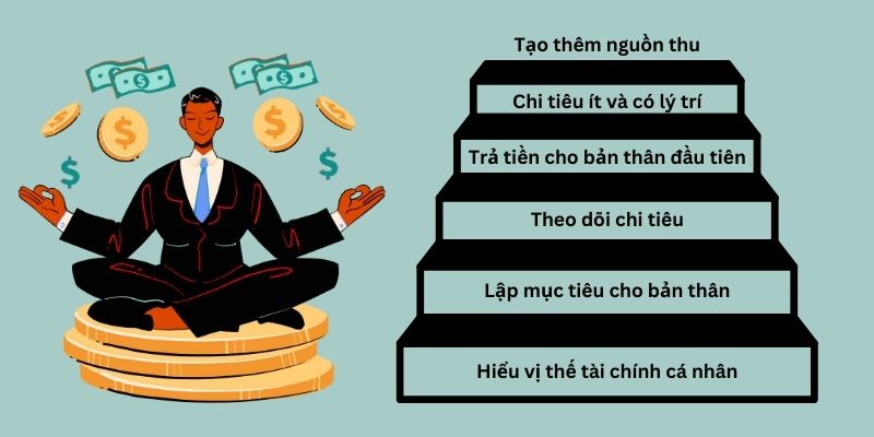 Tự do tài chính là gì? Bí quyết để tự chủ tài chính